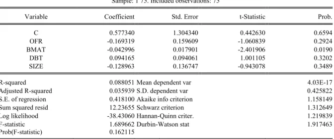 Tabel 3. Hasil Regresi Linier Berganda pada Obligasi Konvensional  Dependent Variable: ARS 