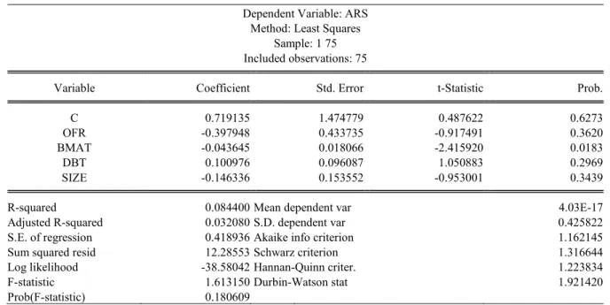 Tabel 4. Hasil Regresi Linear Berganda pada Obligasi Syariah (Sukuk)   Dependent Variable: ARS 
