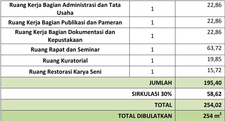 Tabel 6.3 Program Ruang Aktivitas Penunjang 