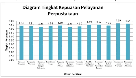 Tabel 1. Rekapitulasi Angket Program Diploma IV 