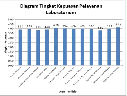 Tabel 3. Peringkat Pelayanan Laboratorium 