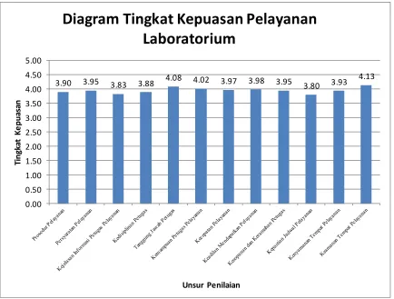 Tabel 3. Peringkat Pelayanan Laboratorium 