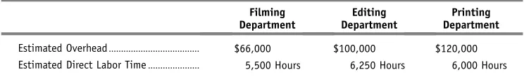 table shows the materials and labor costs; you will have to add the overhead costs using