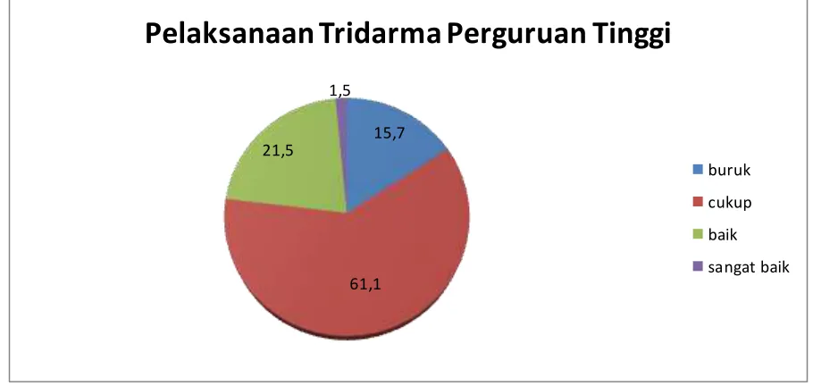tabel 2 