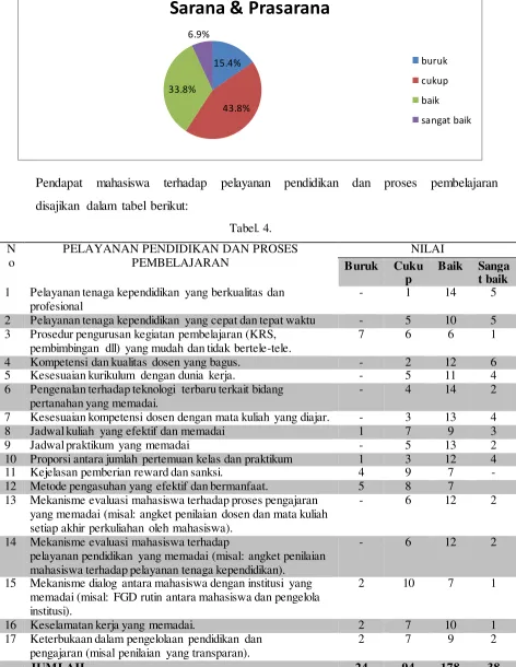 Tabel. 4. 