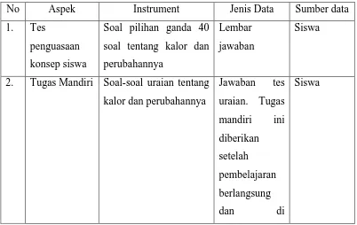 Tabel 3. 4 Teknik Pengolahan Data 