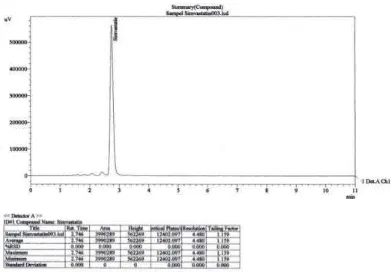 Gambar 6. Kromatogram Sampel Ethicol secara KCKT menggunakan kolom Waters X-Bridge (250 x 4,6 mm) dengan perbandingan fase gerak asetonitril:air (80:20) dan laju alir 1,5 ml/menit, volume penyuntikan 20 µl, panjang gelombang 238 nm dan suhu 50oC