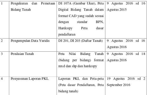 Tabel 7. Kegiatan PKL serta Output setiap kegiatan 