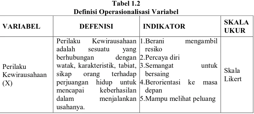 Tabel 1.2 Definisi Operasionalisasi Variabel 