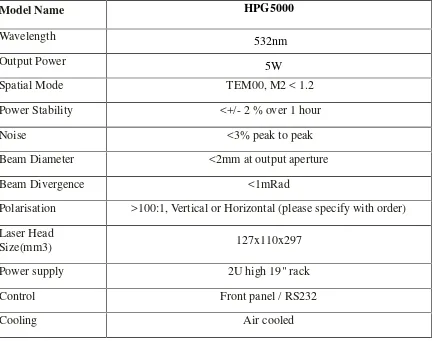 Tabel 3.3 Spesifikasi laser DPSS