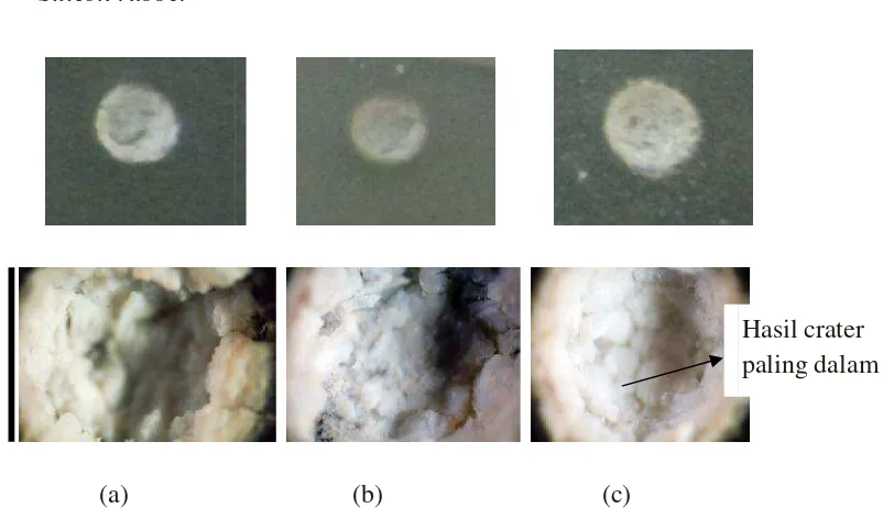 Gambar 4.8 Hasil int interaksi laser DPSS melalui mikroskop dengan Mn M = 4X (a) Daya