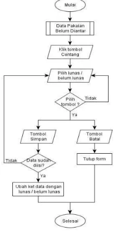 Gambar 2 Sistem Kerja dari Teknik Pengujian Kotak  Hitam[18] 