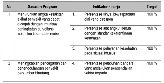 Tabel 3.1. Perjanjian  Kinerja KKP Kelas II Palembang Tahun 2017 
