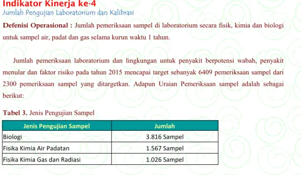 Tabel 3. Jenis Pengujian Sampel 