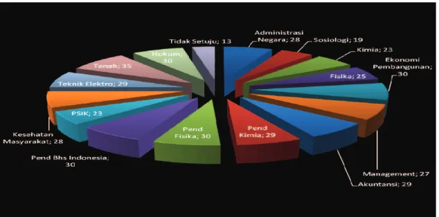 Table 1. Student Perceptions in 3 Universities in Indonesia. 