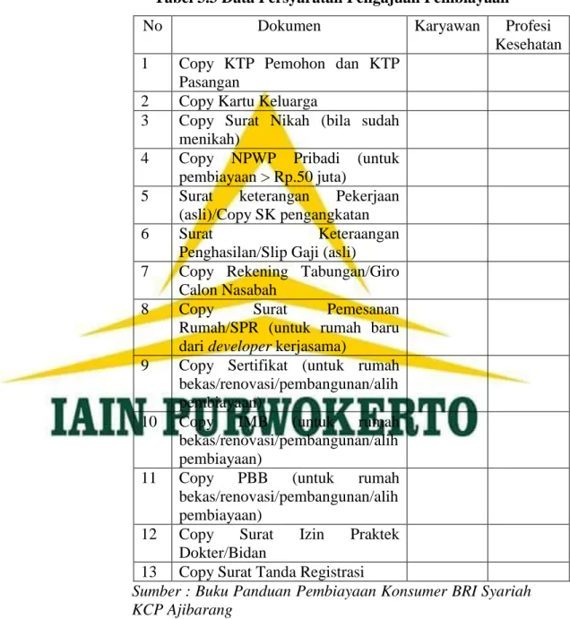 Tabel 3.3 Data Persyaratan Pengajuan Pembiayaan 