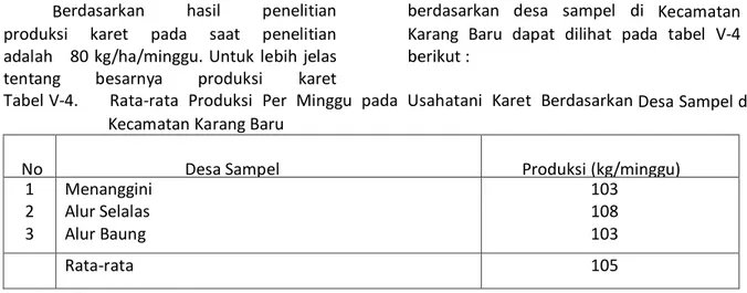 Tabel V-4.       Rata-rata  Produksi  Per  Minggu  pada  Usahatani  Karet  Berdasarkan Desa Sampel di  Kecamatan Karang Baru 