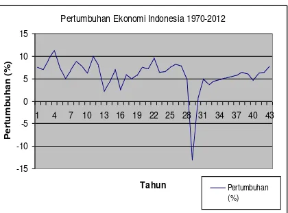 Gambar I.1. 