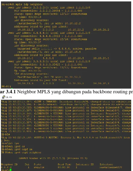 Gambar 3.4.1 Neighbor MPLS yang dibangun pada backbone routing protocol 