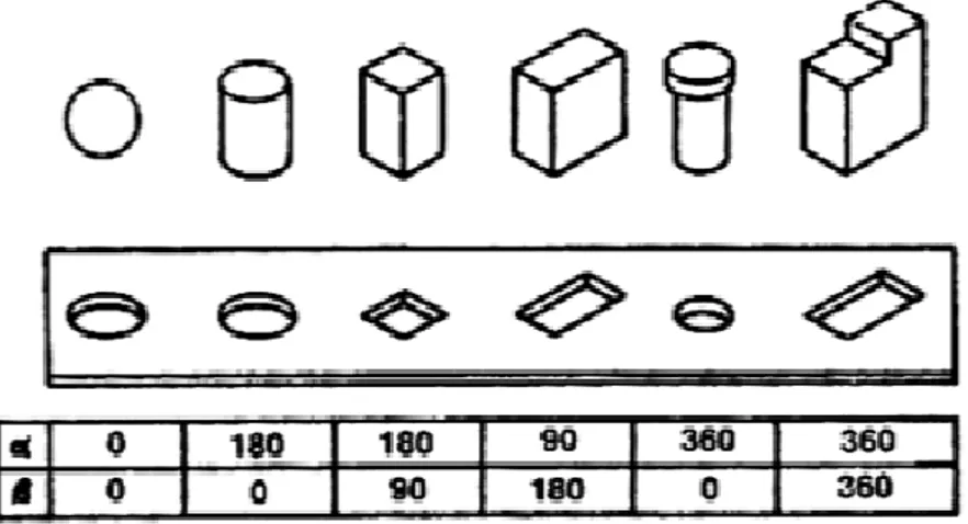Gambar 1. Nilai alpha symmetry dan beta symmetry 