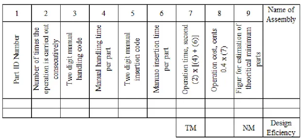 Tabel 1. Tabel DFA Worksheet 