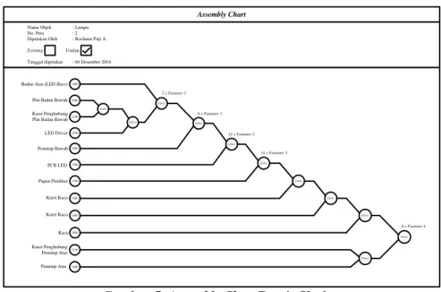 Gambar 5. Assembly Chart Desain Usulan 