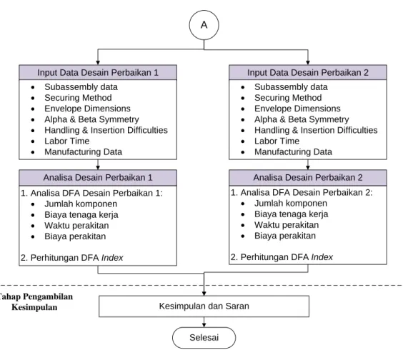 Gambar 3.1 Flowchart Penelitian Tugas Akhir 