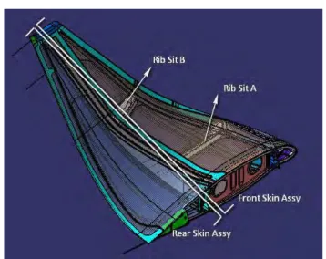 Gambar 4.5 Winglet Assy 