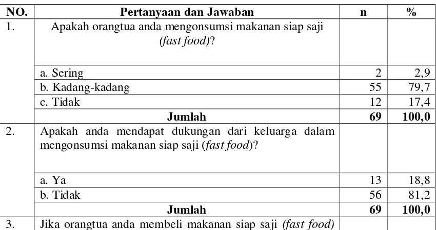 Tabel 4.6. Kategori Sikap Responden Tentang Makanan Siap Saji                               