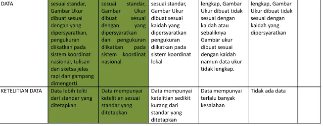 Gambar Ukur 