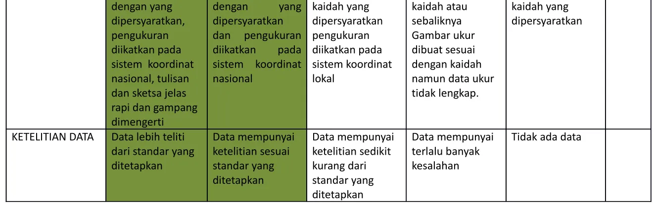 Gambar ukur 