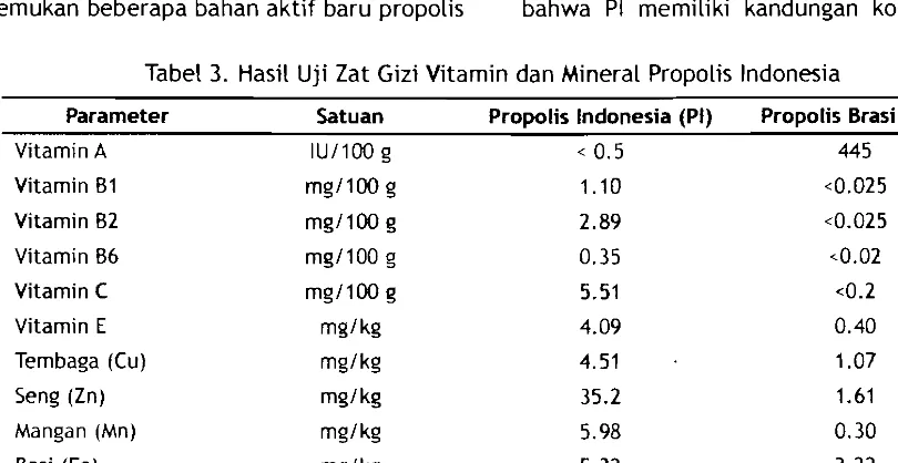 Tabel 3. HasH Uji Zat Gizi Vitamin dan MineraL PropoLis Indonesia 