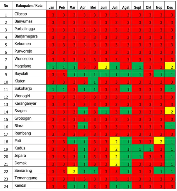 Tabel 14 : Skor komposit bulanan tahun 2014 