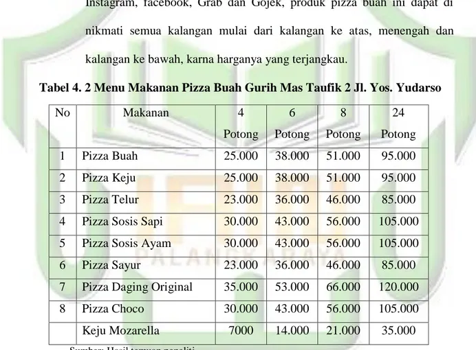 Tabel 4. 2 Menu Makanan Pizza Buah Gurih Mas Taufik 2 Jl. Yos. Yudarso 