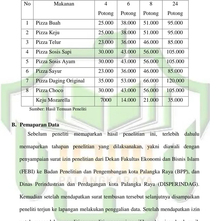 Tabel 4. 4 Menu Makanan Pizza Buah Gurih Mas Taufik 3 Jl. Dr. Murjani 