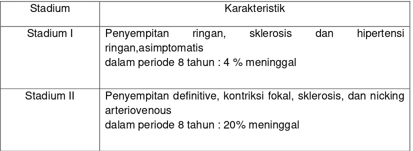Tabel 2.4 Klasifikasi Keith-Wagener Barker (KW). (Grosso et al, 2005; 
