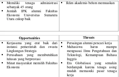 Gambar 3. Matrik SWOT 