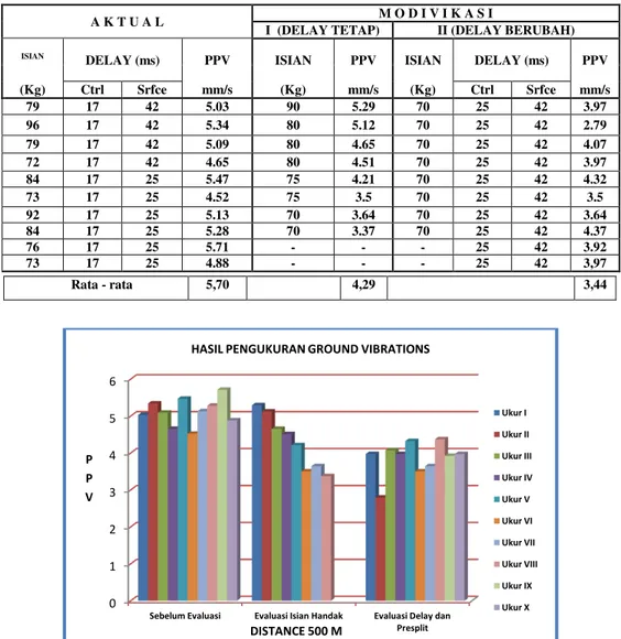 Tabel 3.5 Perbandingan Data Aktual Lapangan dan Data Usulan 