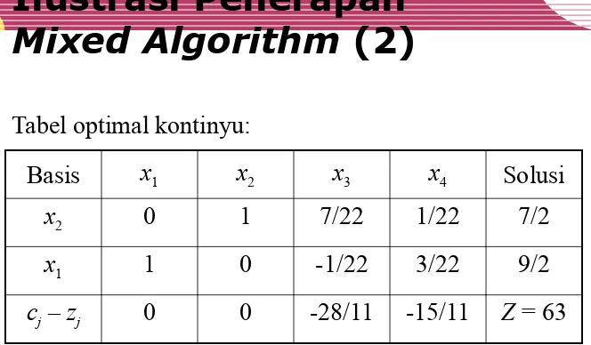 Tabel optimal kontinyu: