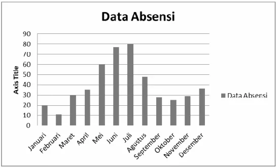 Gambar 1.2 Data Kehadiran Karyawan tahun 2018 