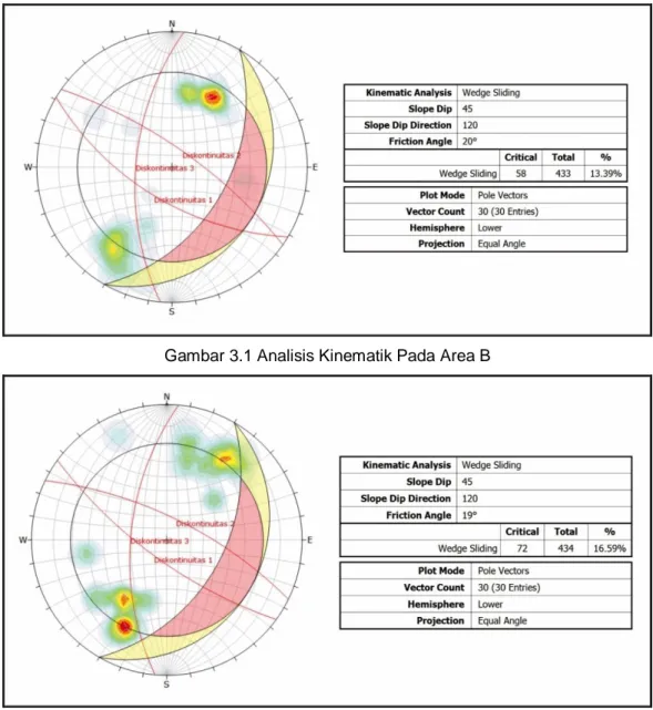 Gambar 3.2 Analisis Kinematik Pada Area C5 