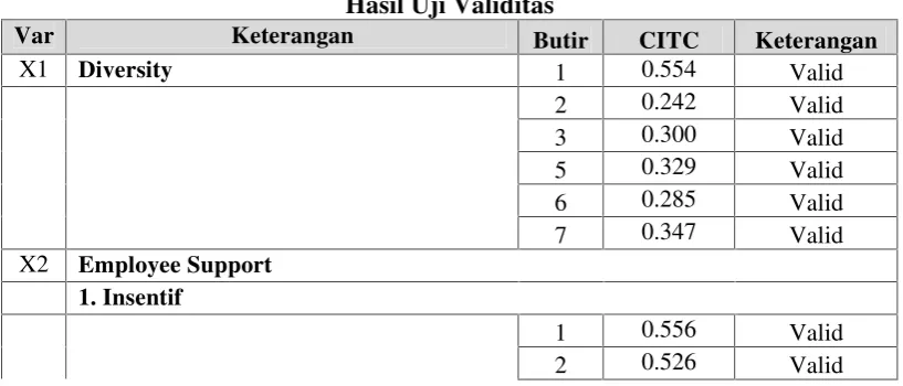 Tabel. 4.1