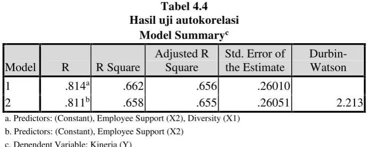 Gambar 4.1Scatterplot Uji Heteroskedastisitas