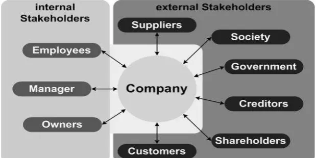 Gambar 2.1. Klasifikasi stakeholder