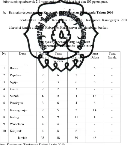 Tabel 9 Banyaknya penyandang Kecacatan 