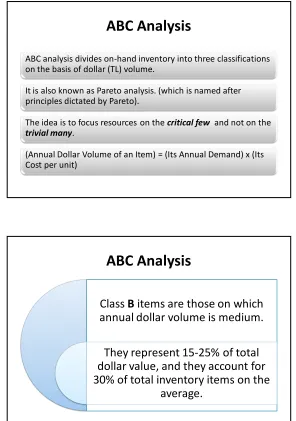 Figure 6.11ABC Analysis