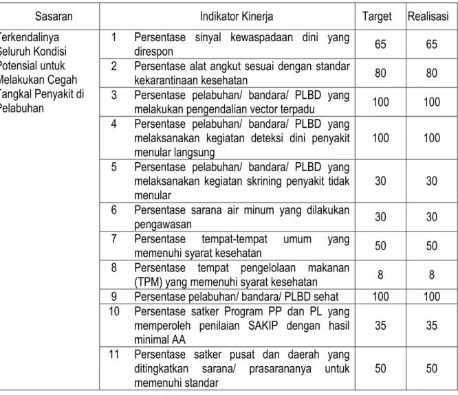 Tabel 4. Target dan Realisasi Rencana Kinerja Tahunan KKP Kelas II Mataram Tahun 2015 