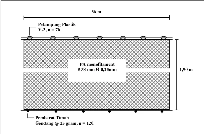 Gambar 28. Komposisi jenis pari dari jaring insang dasar  di  Laut Jawa  tahun 2001 – 2004