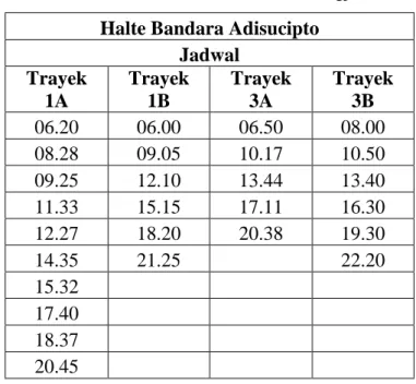 Tabel 3.2 Jadwal Bus Trans Jogja  Halte Bandara Adisucipto 