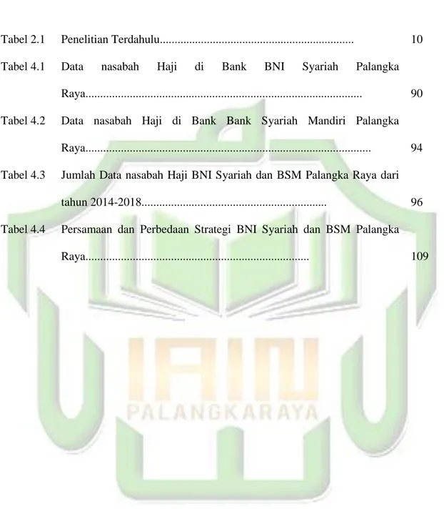 Tabel 2.1  Penelitian Terdahulu.................................................................